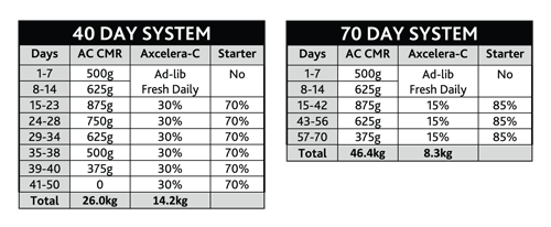 axcelera-c-calf-milk-replacer-bodit